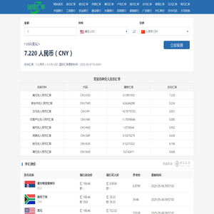 环球汇率